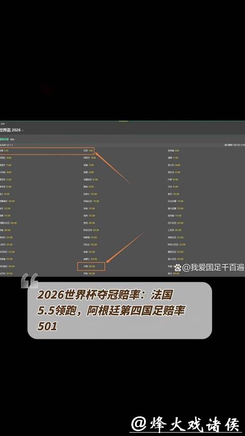 赔率大揭秘：2026世界杯竞猜热门球队