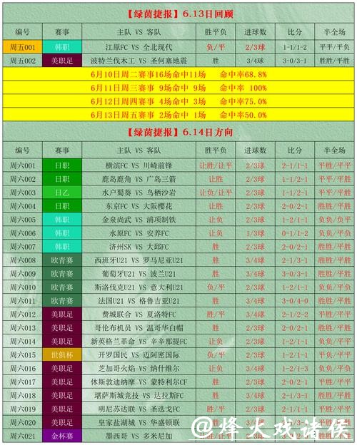 体育迷常用的世界杯投注入口推荐 体育迷常用的世界杯投注入口推荐