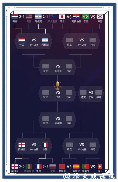 盘点可能影响世界杯预测结果的因素 盘点可能影响世界杯预测结果的因素