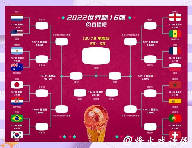 世界杯外围赛晋级与淘汰大猜想