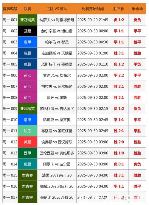 世界杯外围下注与传统彩票的区别 世界杯外围下注与传统彩票的区别